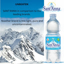 Acqua Sant'Anna Natural Still Mineral Water | 24X500ML| WATER FOR BABIES.
