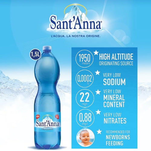 Acqua Sant'Anna Natural Sparkling Mineral Water | 6 X1.5L