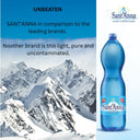 Acqua Sant'Anna Natural Sparkling Mineral Water | 6 X1.5L