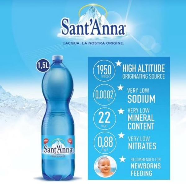 Acqua Sant'Anna Natural Sparkling Mineral Water | 12 X1.5L