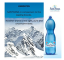 Acqua Sant'Anna Natural Sparkling Mineral Water | 12 X1.5L