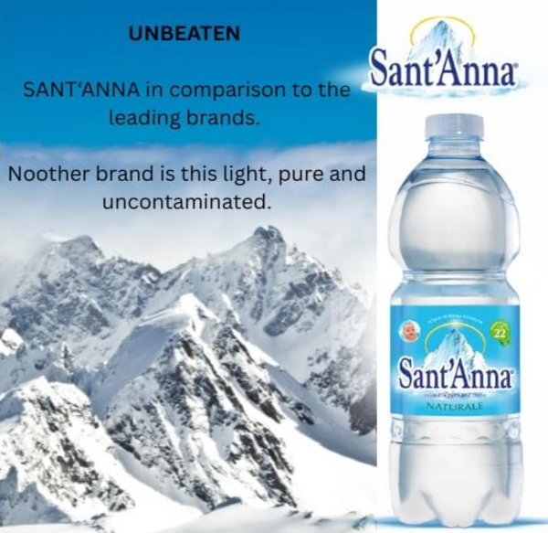 Acqua Sant'Anna Natural Still Mineral Water | 24X500ML | WATER FOR BABIES